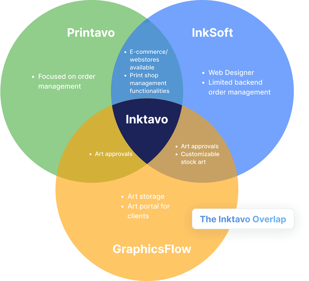 The Inktavo Overlap